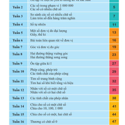 Bài Tập Tuần Toán 4 - Tập 1 (Cánh Diều)