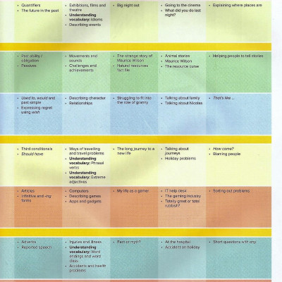 Outcomes Bre Inter Student Book + Access Code + Class Dvd