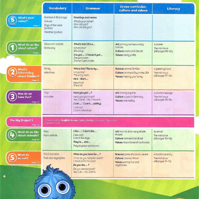 Bright Ideas: Level 1: Pack (Class Book And App)