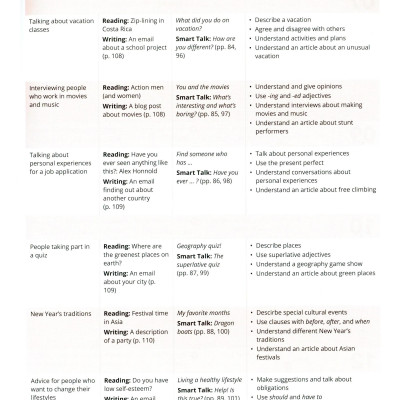 Smart Choice Level 2: Student Book With Online Practice 4th Edition