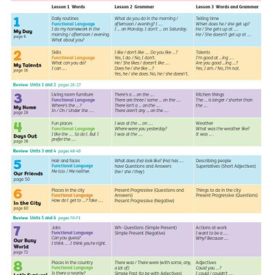 Buzz 3 Student Book With Online Practice