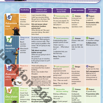 My Disney Stars And Heroes Level 4 Student’s Book With eBook