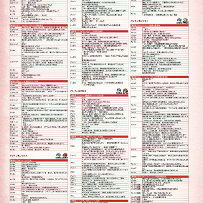 Sách ngoại văn: Unicorn Overlord Koushiki Settei Gashuu (Japanese Edition)