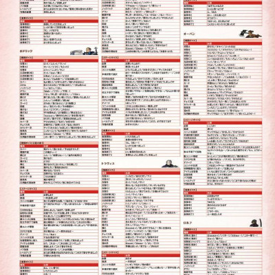 Sách ngoại văn: Unicorn Overlord Koushiki Settei Gashuu (Japanese Edition)