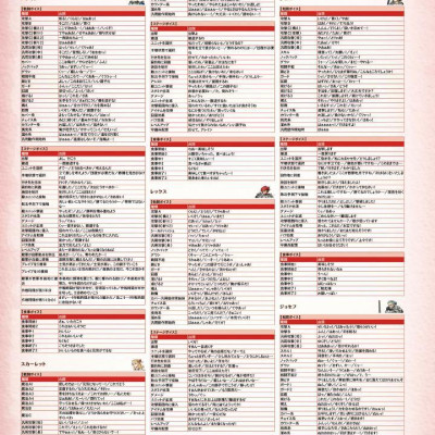 Sách ngoại văn: Unicorn Overlord Koushiki Settei Gashuu (Japanese Edition)