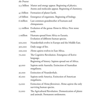 Sapiens : A Brief History of Humankind (Patterns of Life)