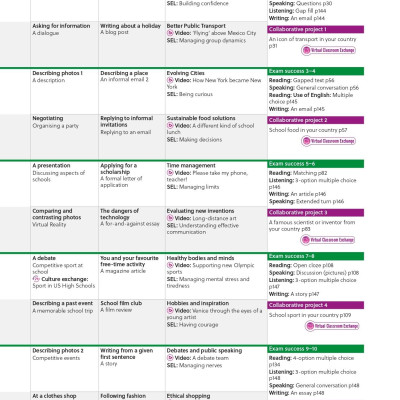 Gateway To The World B1+ Student