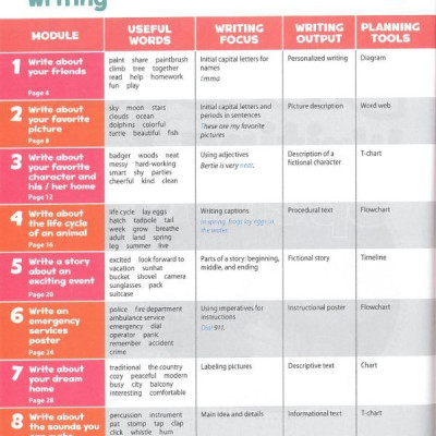 Oxford Discover 2nd Edition: Level 1: Writing and Spelling Book