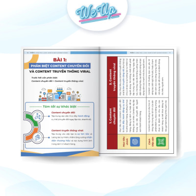 Sách 100 mẫu Content - Áp dụng là nổ đơn, Hướng dẫn mọi ngành nghề tại Việt Nam