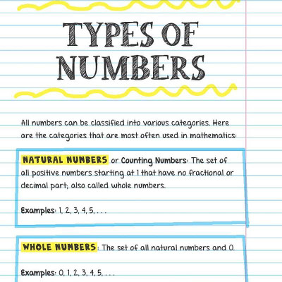 Sách ngoại văn: Everything You Need To Ace Pre-Algebra And Algebra I In One Big Fat Notebook