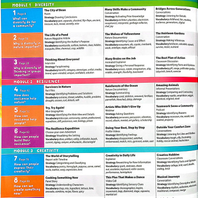 Blue Dot 4 - Student Book With Online Practice