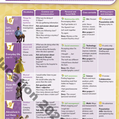 My Disney Stars And Heroes Level 5 Student’s Book With eBook