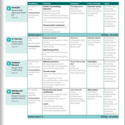 Power Up Level 6 Activity Book With Online Resources And Home Booklet