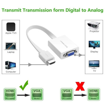 Ugreen UG40247MM103TK Màu Trắng Bộ chuyển HDMI sang VGA dây dẹp kèm cổng âm thanh - HÀNG CHÍNH HÃNG