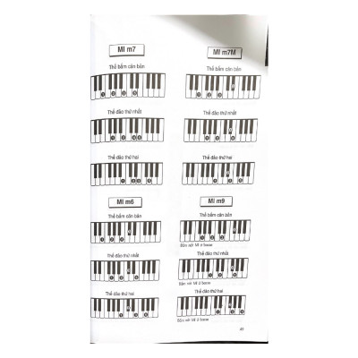 1000 Hợp Âm Cho Đàn Organ Và Piano (Tái Bản 2023)