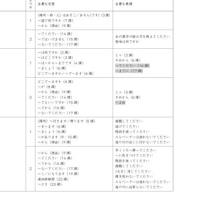 Tiếng Nhật Cho Mọi Người - Sơ Cấp 1 - Tiếng Nhật Tại Hiện Trường Làm Việc - Phần Cơ Bản