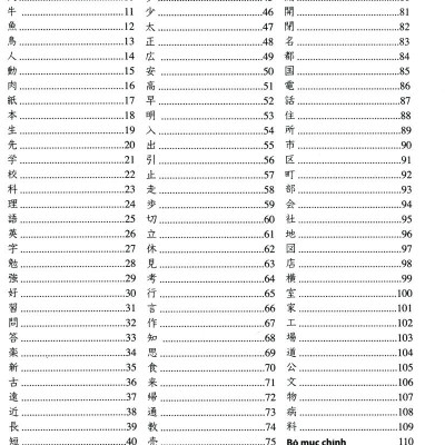 Tự Học Viết Tiếng Nhật - 200 Chữ Kanji Căn Bản - Tập 1