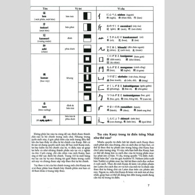 Tự Học Viết Tiếng Nhật (Tập 1) - 200 Chữ Kanji Căn Bản