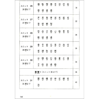 Tiếng Nhật Cho Mọi Người: Trình Độ Sơ Cấp 2 – Hán Tự (Bản Tiếng Việt) (Bản Mới)