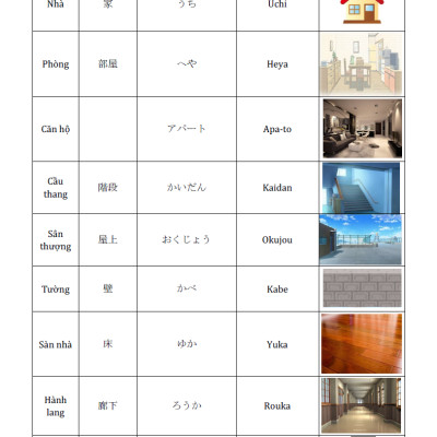 Tự Học Từ Vựng Tiếng Nhật Cấp Tốc Theo Chủ Đề (KV)