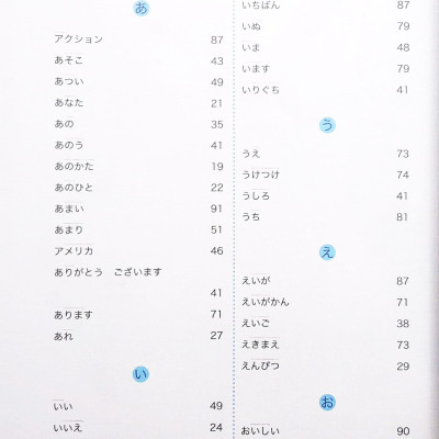 Tiếng Nhật Không Khó - Tiếng Nhật Cho Người Mới Học 1