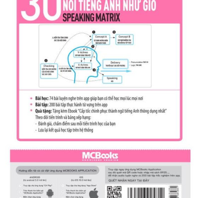 Speaking Matrix - 30 Giây Nói Tiếng Anh Như Gió