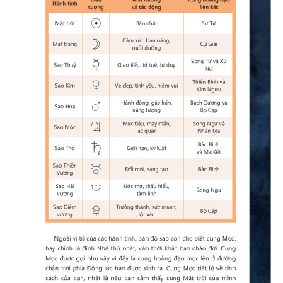 Chiêm Tinh Học Diệu Kỳ - Tiết Lộ Mọi Bí Mật Về Bạn Và Những Người Xung Quanh