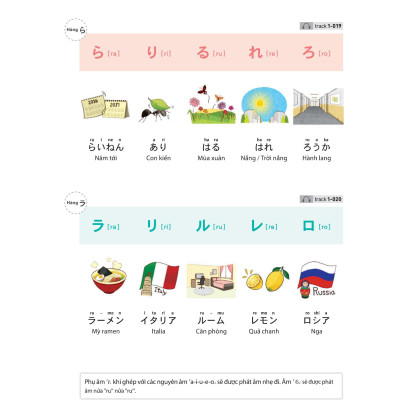 28 Ngày Tự Học Tiếng Nhật