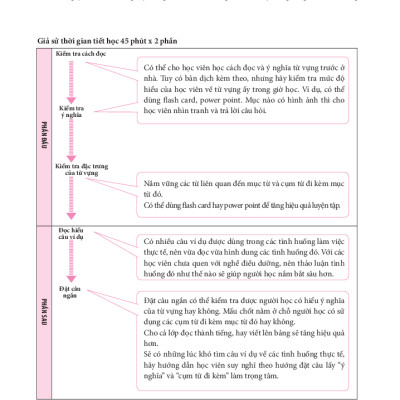TIẾNG NHẬT CHUYÊN NGÀNH ĐIỀU DƯỠNG DÀNH CHO NGƯỜI MỚI BẮT ĐẦU - TỪ VỰNG CƠ BẢN (Bản Dịch 2 Thứ Tiếng: English & Tiếng Việt)