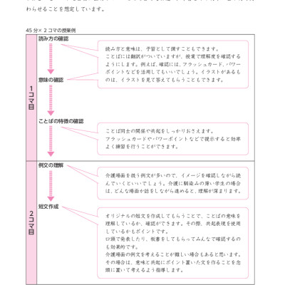 TIẾNG NHẬT CHUYÊN NGÀNH ĐIỀU DƯỠNG DÀNH CHO NGƯỜI MỚI BẮT ĐẦU - TỪ VỰNG CƠ BẢN (Bản Dịch 2 Thứ Tiếng: English & Tiếng Việt)