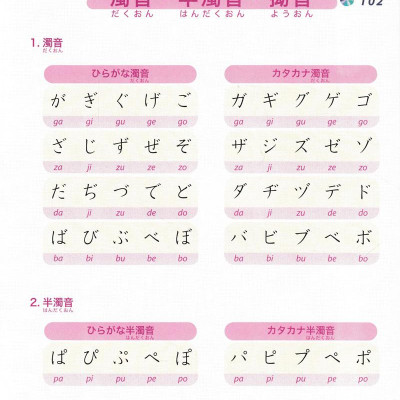 Tiếng Nhật Không Khó - Tiếng Nhật Cho Người Mới Học 2