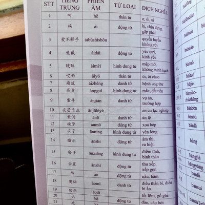 Combo 4 sách : 1000 Cấu Trúc Tiếng Trung Thông Dụng Nhất Luôn Gặp Trong Mọi Kỳ Thi Tập 1 + Tập 2 + Tập 3 và  5000 từ vựng tiếng Trung thông dụng nhất  từ HSK1 đến HSK6 DVD