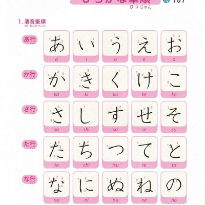 Tiếng Nhật Không Khó - Tiếng Nhật Cho Người Mới Học 2