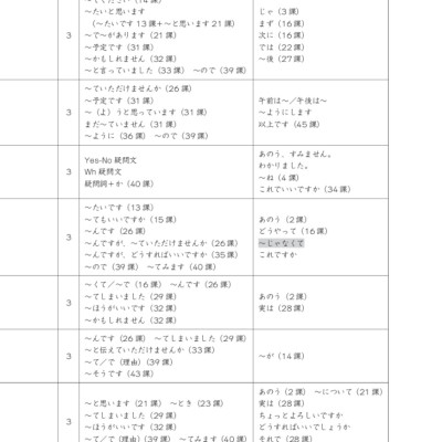 Tiếng Nhật Cho Mọi Người - Sơ Cấp 2 - Tiếng Nhật Tại Hiện Trường Làm Việc - Phần Ứng Dụng _TRE