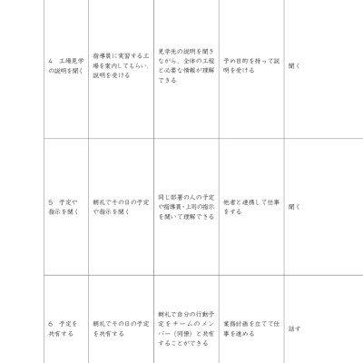 Tiếng Nhật Cho Mọi Người - Sơ Cấp 1 - Tiếng Nhật Tại Hiện Trường Làm Việc - Phần Cơ Bản