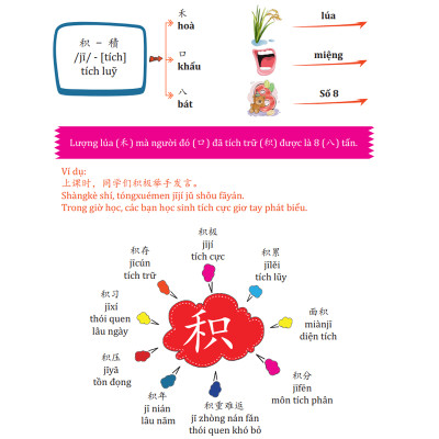 Combo Sách - Sơ Đồ Tư Duy 3300 Chữ Hán tập 1234 (2 quyển) - Học Từ Vựng Tiếng Trung Qua Câu Chuyện + Hình Ảnh + Sơ Đồ Hình Cây - Sách In Màu - Phạm Dương Châu