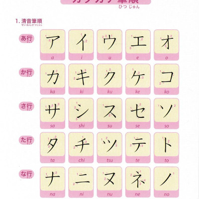 Tiếng Nhật Không Khó - Tiếng Nhật Cho Người Mới Học 2