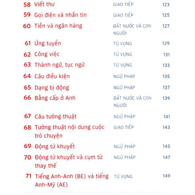 English Between Times – Ôn Tập Tiếng Anh 10 Phút Mỗi Ngày
