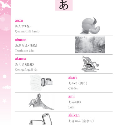 Tự Học Chữ HIRAGANA