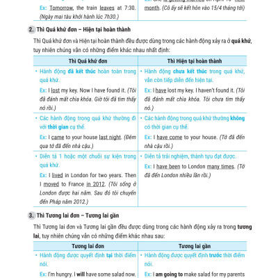 Perfect English Grammar - Cẩm Nang Tự Học Toàn Diện Ngữ Pháp Tiếng Anh - Advanced