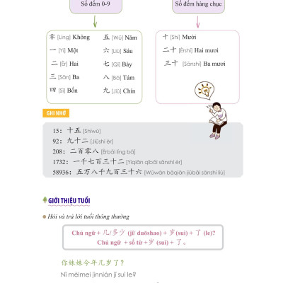 Học Nhanh Nhớ Lâu 1500 Từ Vựng Tiếng Trung Thông Dụng