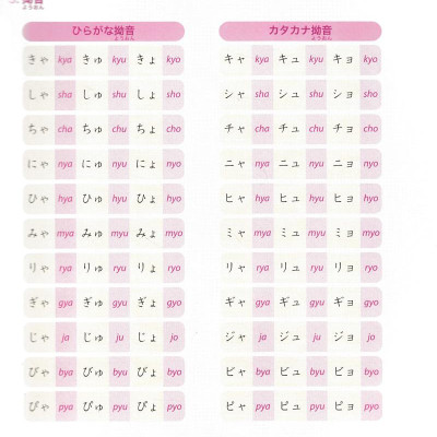 Tiếng Nhật Không Khó - Tiếng Nhật Cho Người Mới Học 2