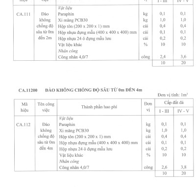 Định Mức Dự Toán Khảo Sát Xây Dựng Công Trình