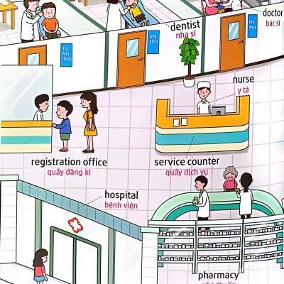 Bộ Sách Tiếng Anh Đầu Tiên Của Bé - 5 Phút Mỗi Ngày - Y Tế, Sức Khỏe (Tái Bản 2022)