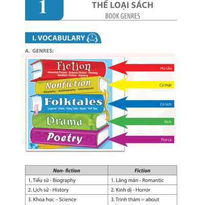 Useful Vietnamese For Expats 3