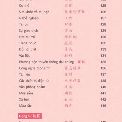 All - In - One Chinese (Tiếng Trung Quốc 3 Trong 1) (Kèm 1 Đĩa CD )
