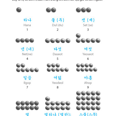 Từ Vựng Tiếng Hàn Theo Chủ Đề (Tái Bản 01 Kèm Đĩa Cd)