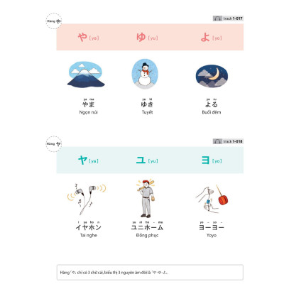 28 Ngày Tự Học Tiếng Nhật