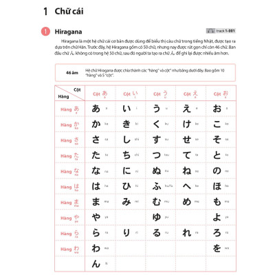 28 Ngày Tự Học Tiếng Nhật