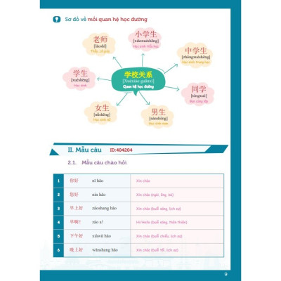 Sách tự học từ vựng tiếng trung hsk1 theo 9 chủ đề, 500 từ vựng tiếng trung thông dụng Moonbook